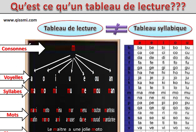 ديداكتيك اللغة الفرنسية وفق المنهاج المنقح بالابتدائي بالمستويات 3+4+5+6