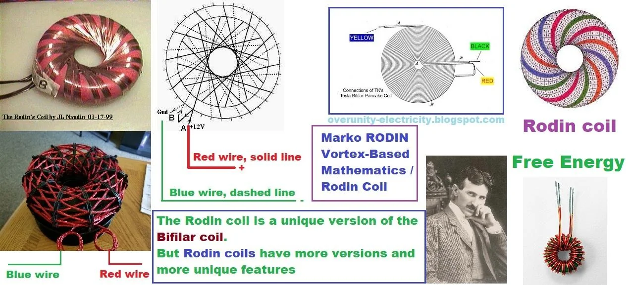 Rodin Coil Free Energy