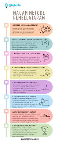 Macam Metode Pembelajaran