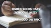 List: Higher Secondary Schools in Kasaragod District 'HSS Kerala' School Code, Taluk
