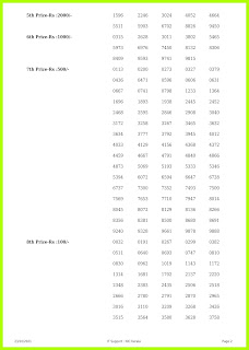 Off. Kerala Lottery Result 23.10.2021 Out, Karunya Lottery KR-520 Result Winners List