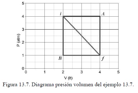 Diagrama de Presion y Volumen