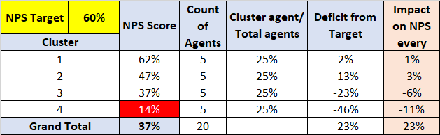 Impact Analysis of Cluster