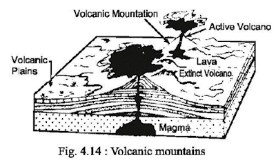 Volcanic Mountains