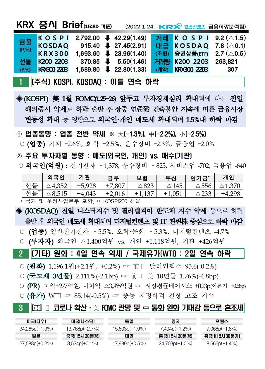 2022년 01월 24일 증시 요약 코스피 코스닥 원달러환율 유가 국고채 한국거래소 KRX WTI