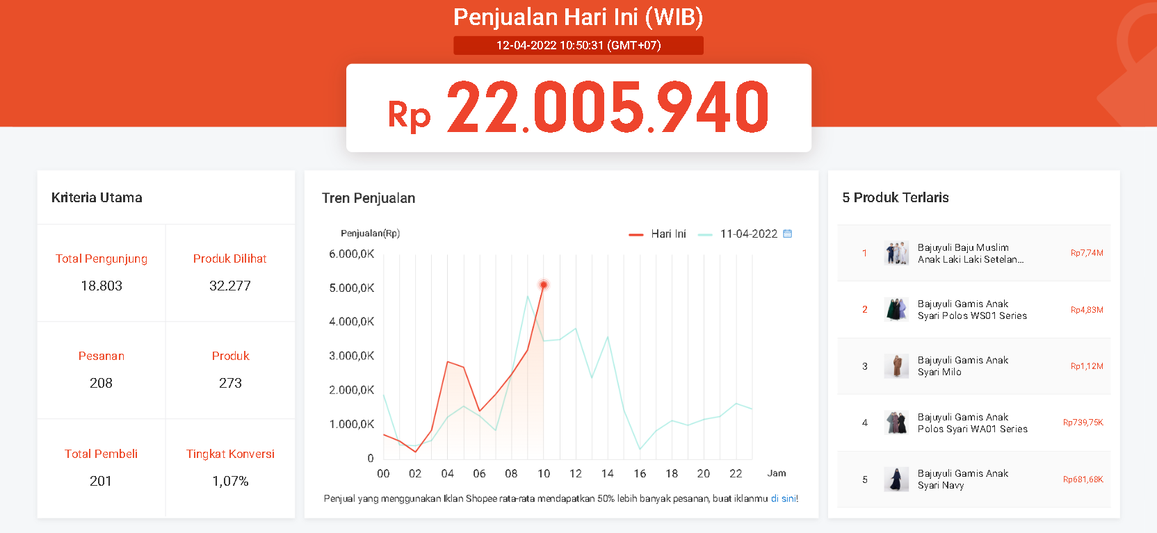 data realtime jualan di Shopee