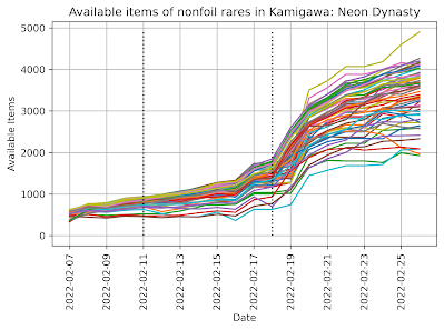 Available items of nonfoil rares in Kamigawa: Neon Dynasty