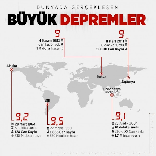 About Turkey's Earthquake History, Where and How Much Intense Earthquake Happened?