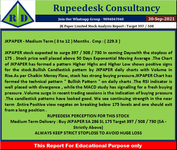 JK Paper Limited Stock Analysis Report  Target 397  508