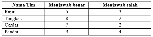 SOAL DAN KUNCI JAWABAN MATEMATIKA KELAS 6 SD