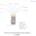 Power over Ethernet(PoE) Pinout Diagram, Color Code Explained