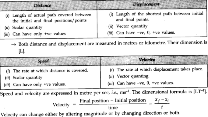 Download PDF For class 11 physics notes motion in a straight line