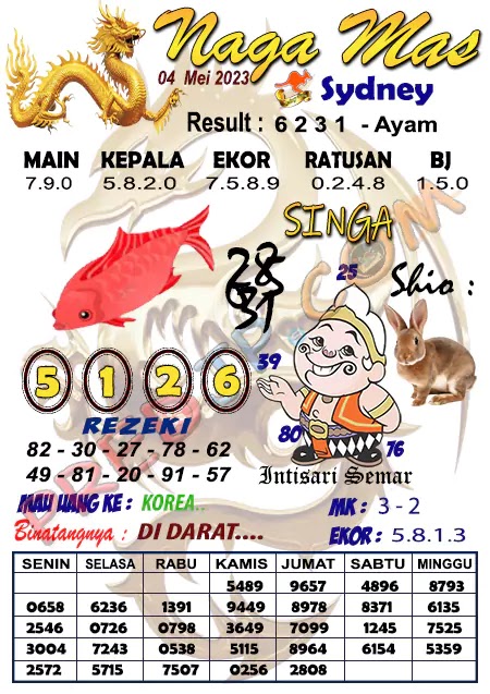 Syair Sydney Naga Mas Kamis 04 Mei 2023