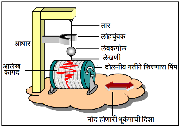 भूकंप लेखी चित्र class 8th