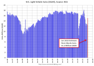 Vehicle Sales Forecast