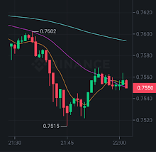 XRP price could test the green supporting trend line soon