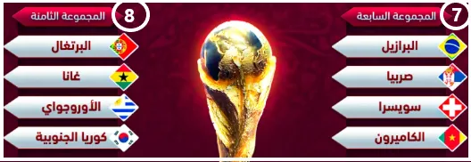 المجموعه السابعه كاس العالم 2022 قطر, المجموعة الثامنه كأس العالم قطر 2022, المجموعة السابعة: البرازيل و صربيا و سويسرا و منتخب الكاميرون، وفي المجموعة الثامنة منتخب البرتغال و غانا و منتخب الأوروجواي و منتخب الجنوبية,