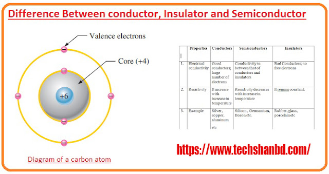 Difference-Between-conductor-Insulator-and-Semiconductor | https://techshanbd.com/