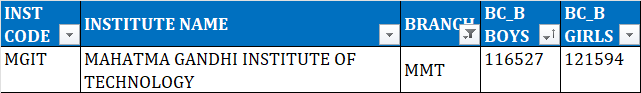 TSEAMCET second phase cutoff ranks for