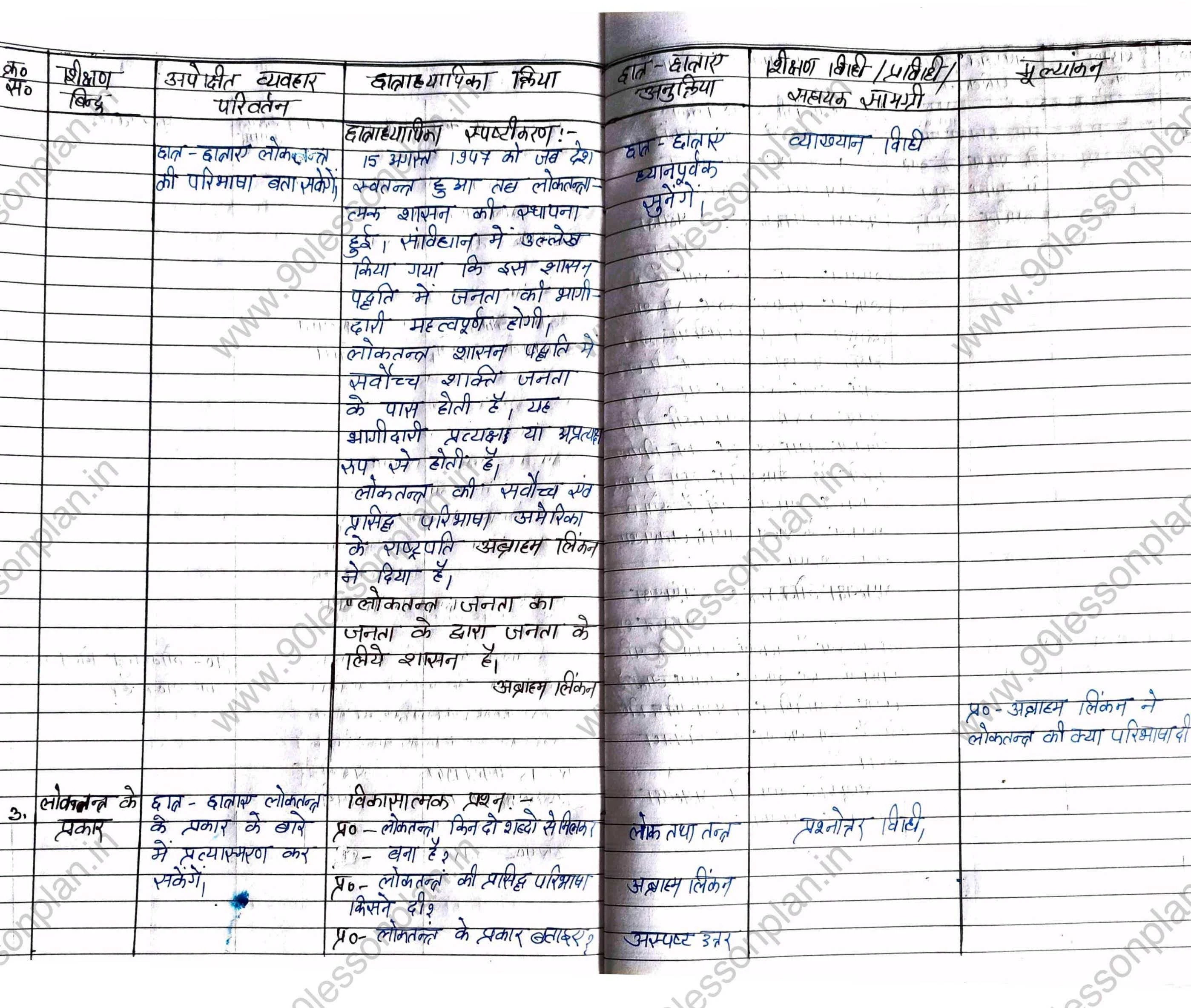 Civics Lesson Plan in Hindi on  democracy,लोकतंत्र| नागरिक शास्त्र पाठ योजना