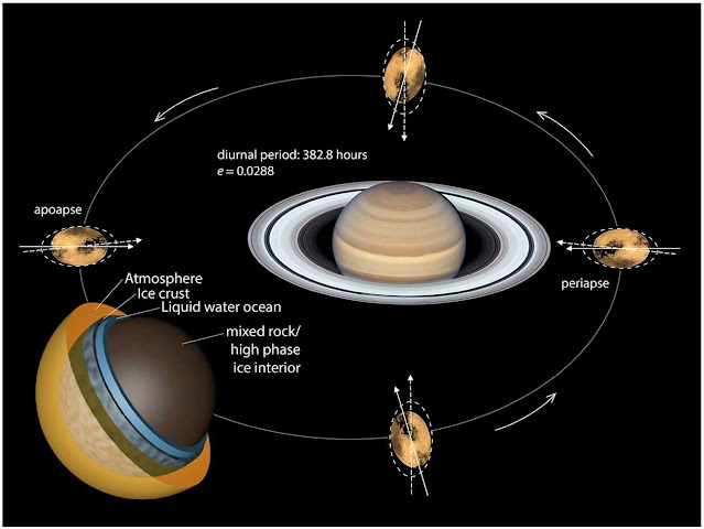 Descubierta una tectónica similar a la de la Falla de San Andrés en la luna de Saturno Titán