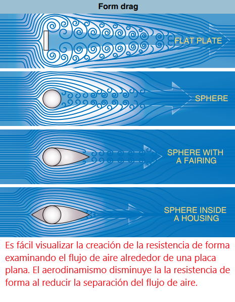 Helicóptero: Aerodinámica