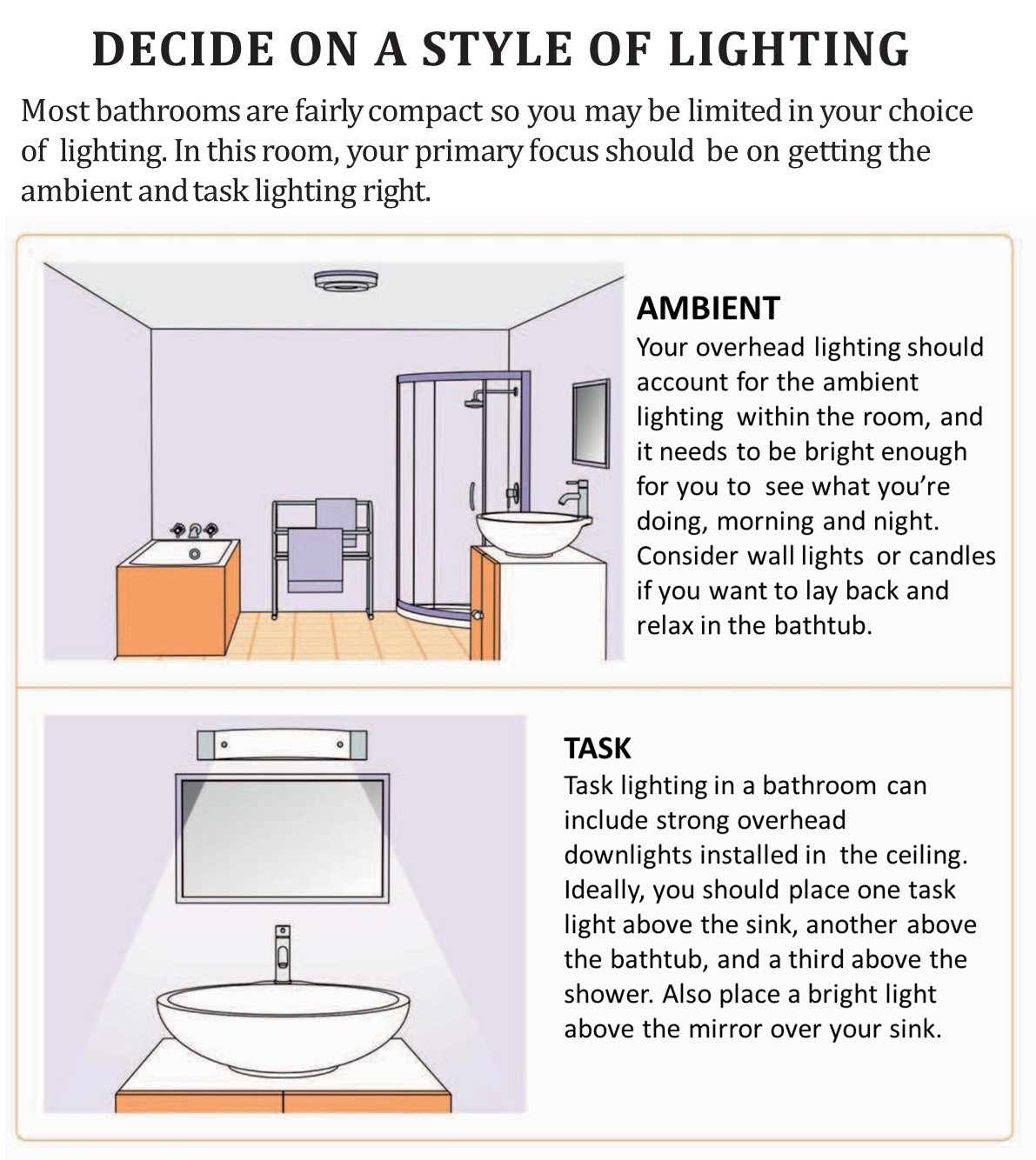 CHOOSE BATHROOM LIGHTING