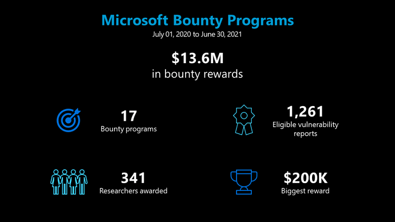 Bug Bounty شرح