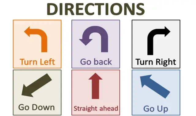 Giving Directions Inside a Building in English