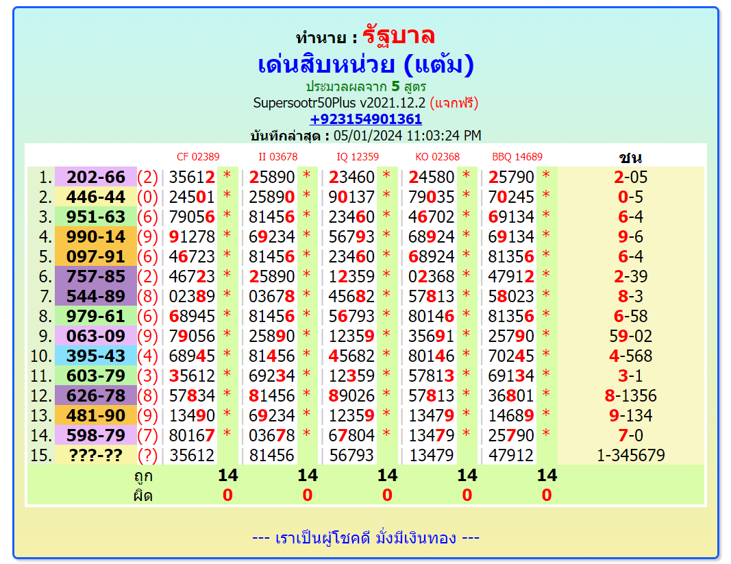 Thailandlottery 1234  3up single digit, 2-5-2024