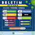 IBITIARA-BA: BOLETIM INFORMATIVA SOBRE O CORONAVÍRUS ( 11/02/2022)