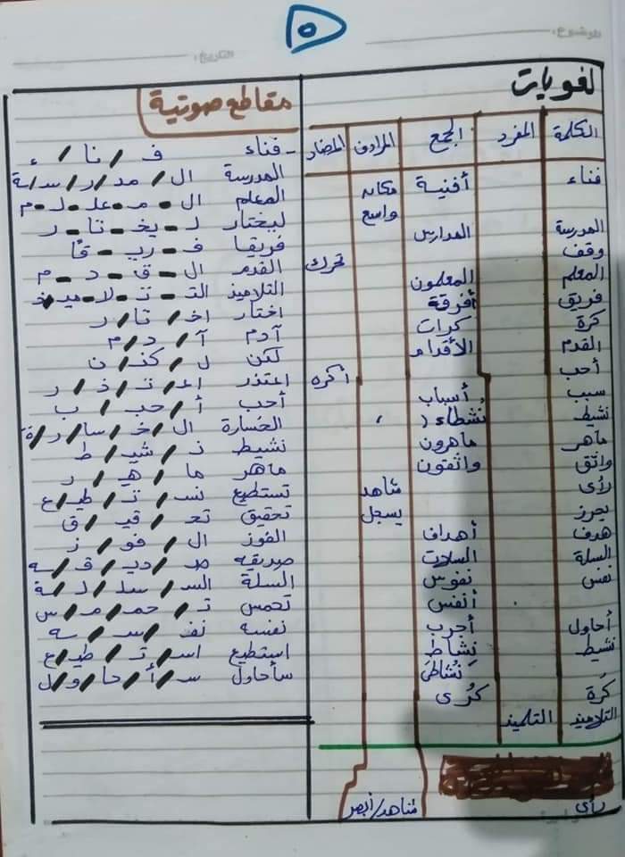 مراجعة درس أنا أستطيع للصف الثانى الابتدائي أ/ محمد جابر  AVvXsEioARc6OGWOAy4a1PKu2S8Y1-7vwnJaoVfj3R9yHkP4MehEFC7if8LZVNuz-icaDEFzm6wOBYkeRVZaG3hSeugonvCS5YKY7hugGYij7Xh13HBcyHB3iaI4d6uLkU00JphQYLa0LUCHyM3lAQD_s5NiLFa1arEmdQ1M5VEBKsFDBT0Gm1k2uXPhq_7l_Q=s16000