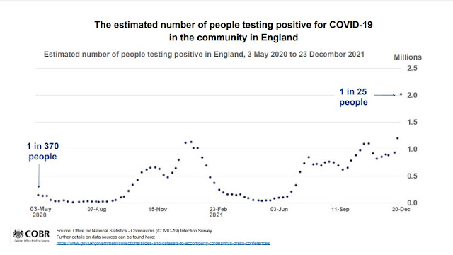 040121 UK Briefing COVID cases in the community percentage of pop positive