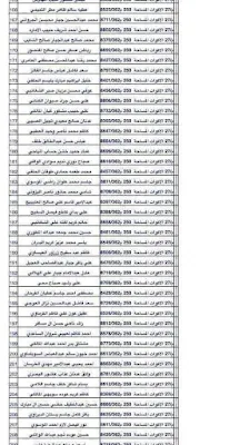 اسماء المشمولين بقطع الاراضي (الرعاية الاجتماعية) 2021