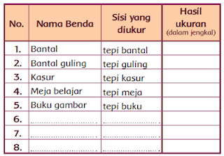 tabel hasil pengukuran nama benda www.simplenews.me