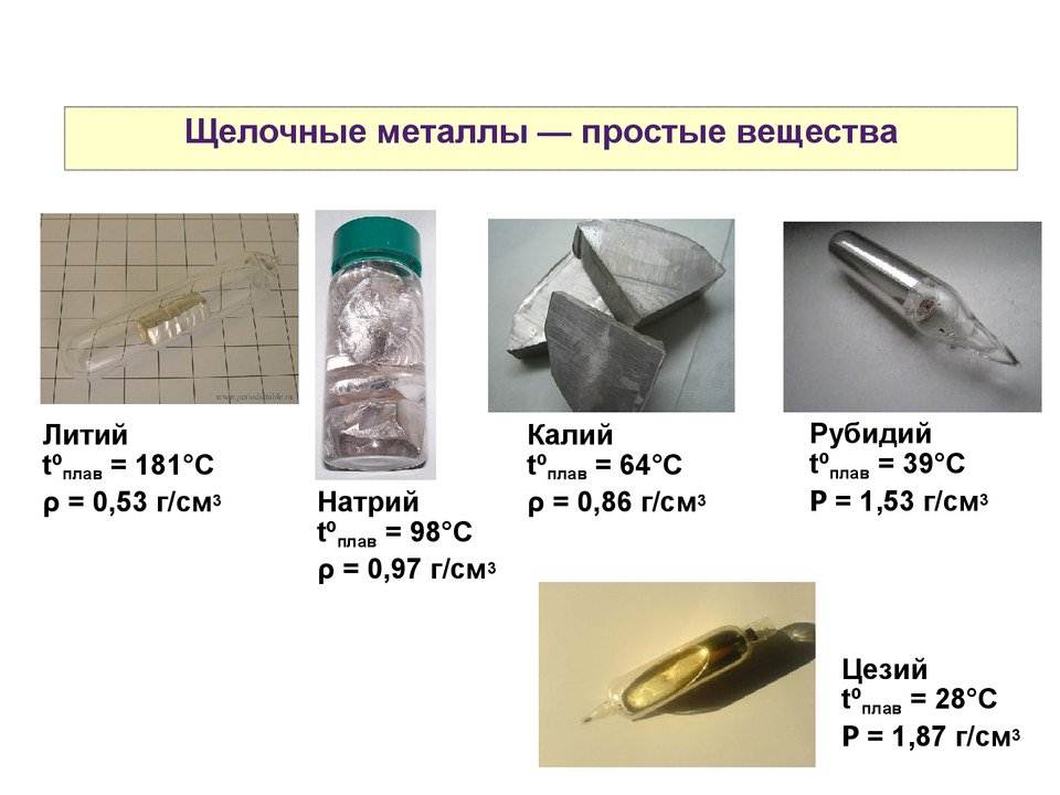 Схема щелочные металлы. Натрий, калий, литий, рубидий. Щелочные щелочноземельные алюминия. Калий щелочной металл. Щелочные металлы литий натрий калий рубидий.