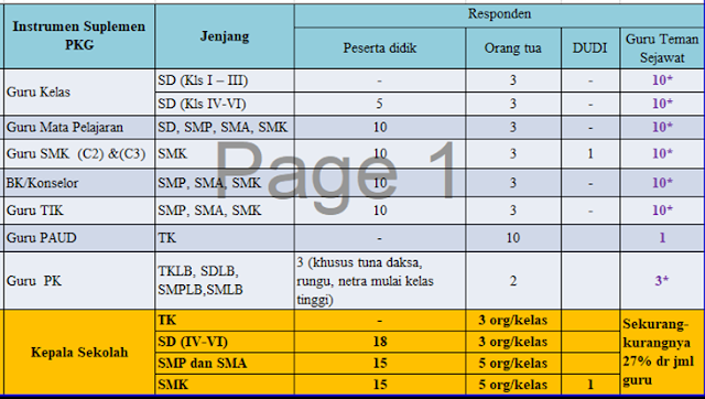 PKG Versi 360 Derajad Guru Kelas Guru Mapel Sekolah Dasar