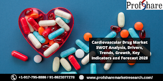 Cardiovascular Drug Market