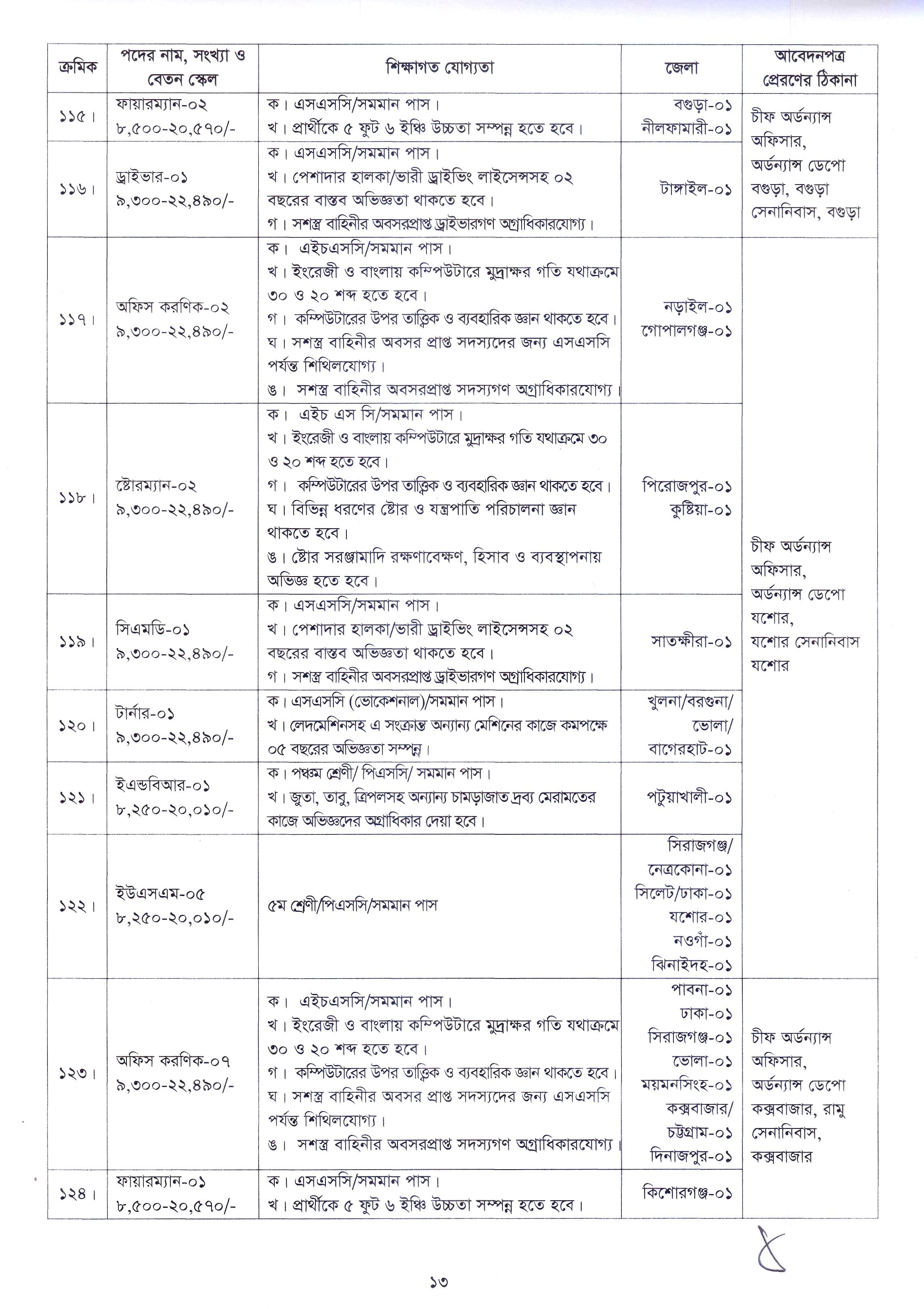 Bangladesh Army Civil Job Circular 2022