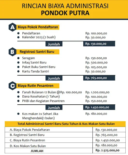 Pendaftaran Online Santri Baru Pondok Pesantren Sirojuth Tholibin Brabo