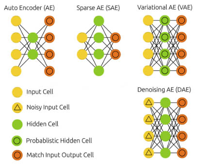 Types of Autoencoders in Deep Learning