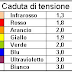 Arduino - Parte 10 - Led in dissolvenza