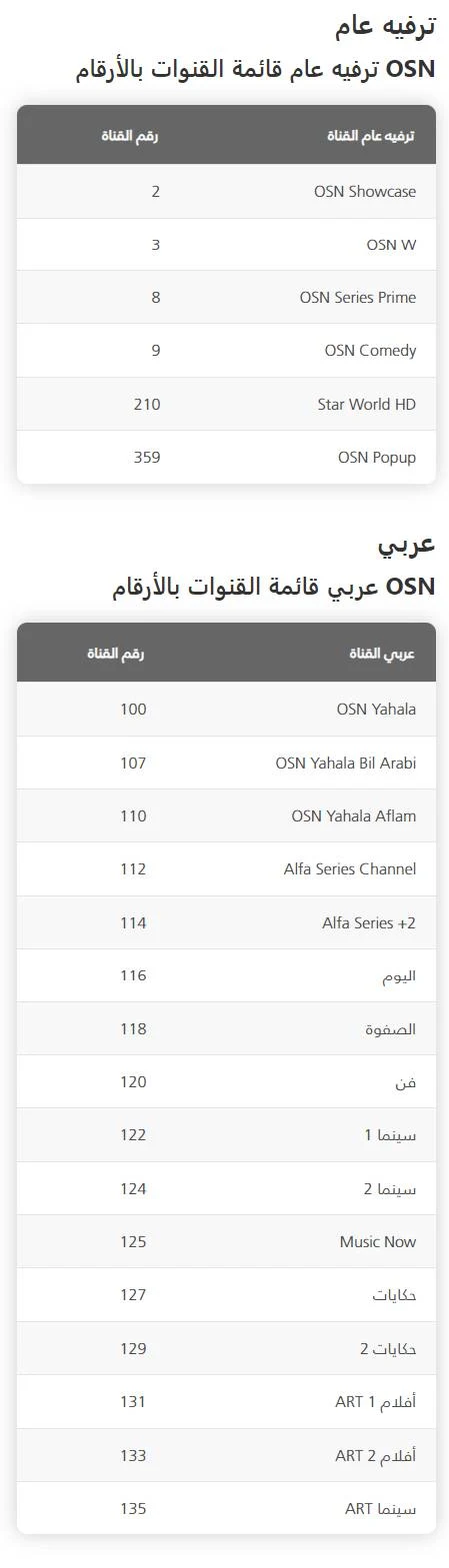 شبكة اوربت شوتايم «OSN» القنوات , الباقات ومعلومات عن الشركة