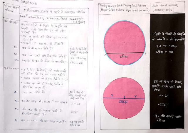 5 Circle lesson Plan in Hindi