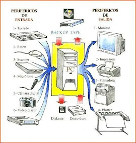 Arquitectura de ordenadores