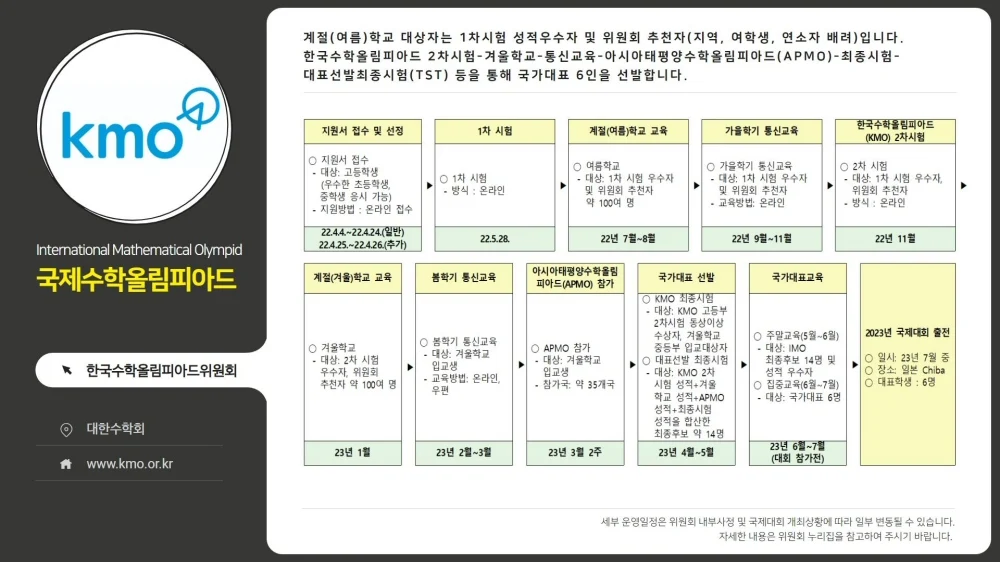 ▲ 2022년 국제과학올림피아드 분야별 교육생 모집 일정