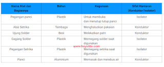 Soal dan materi kelas 5 tema 6 subtema 3 pembelajaran 5