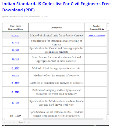 Indian Standard- IS Codes list For Civil Engineers Free Download (PDF)