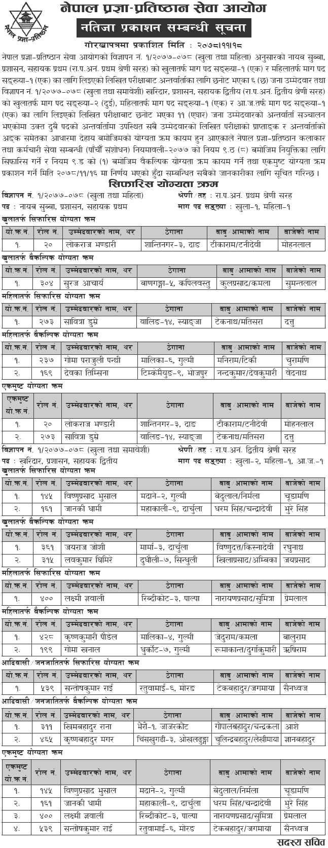 Nepal Pragya-Pratisthan Final Result of Kharidar and Nayab Subba