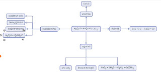 <img src="mind map of calcium carbide.png" alt="concept of calcium carbide">